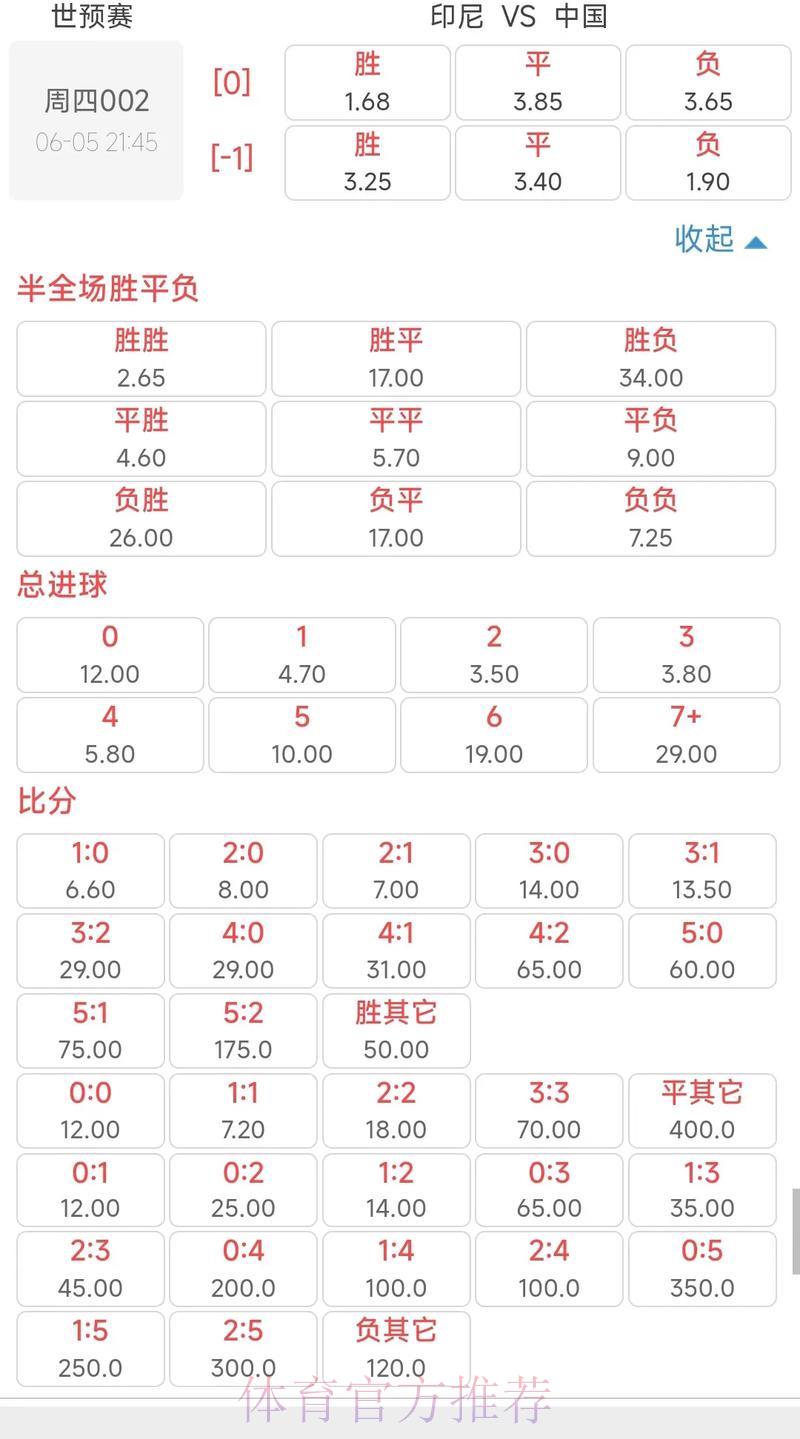 2026年世界杯竞猜赔率深度解析 2026年世界杯竞猜赔率深度解析
